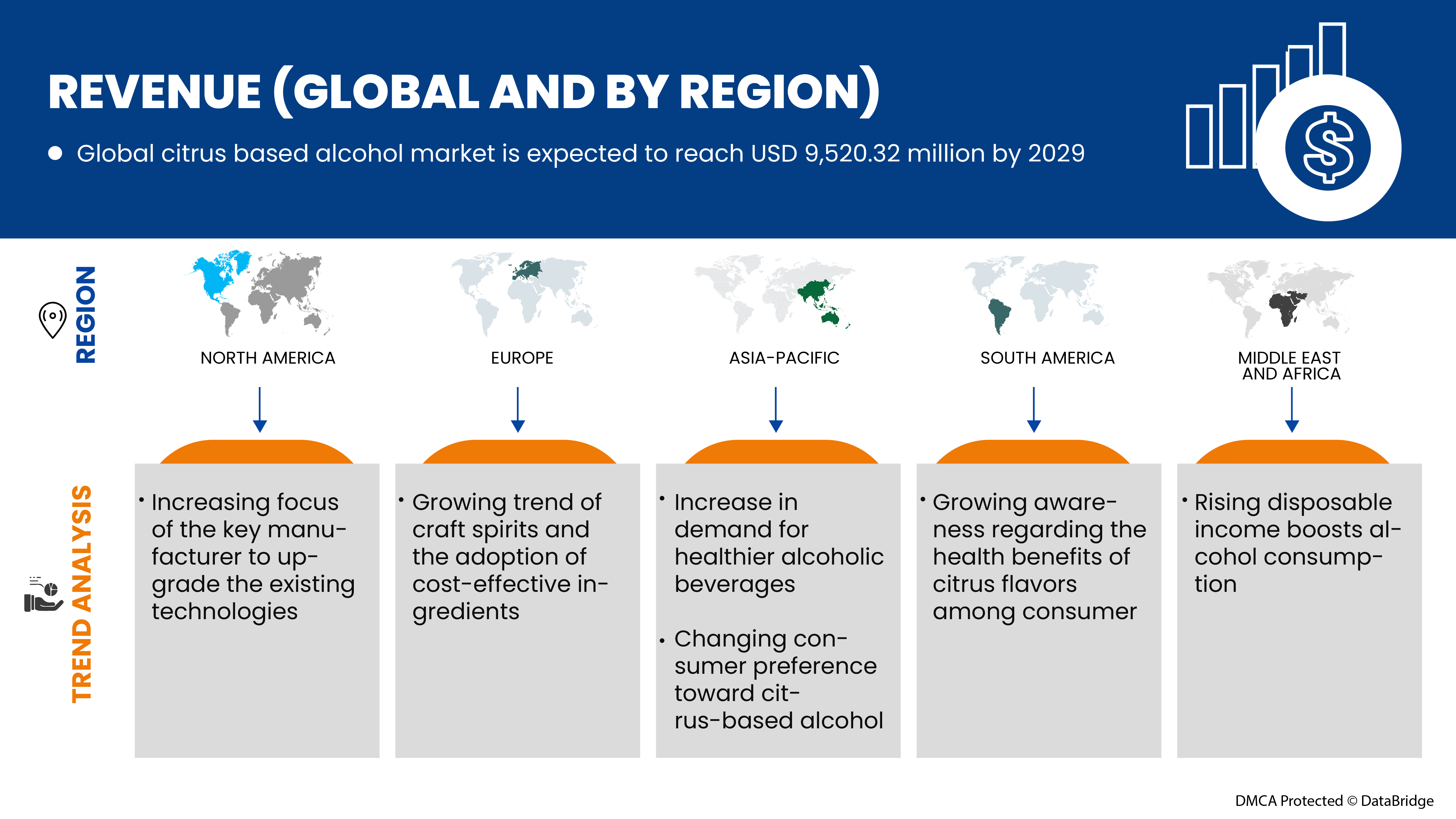 Citrus Based Alcohol Market
