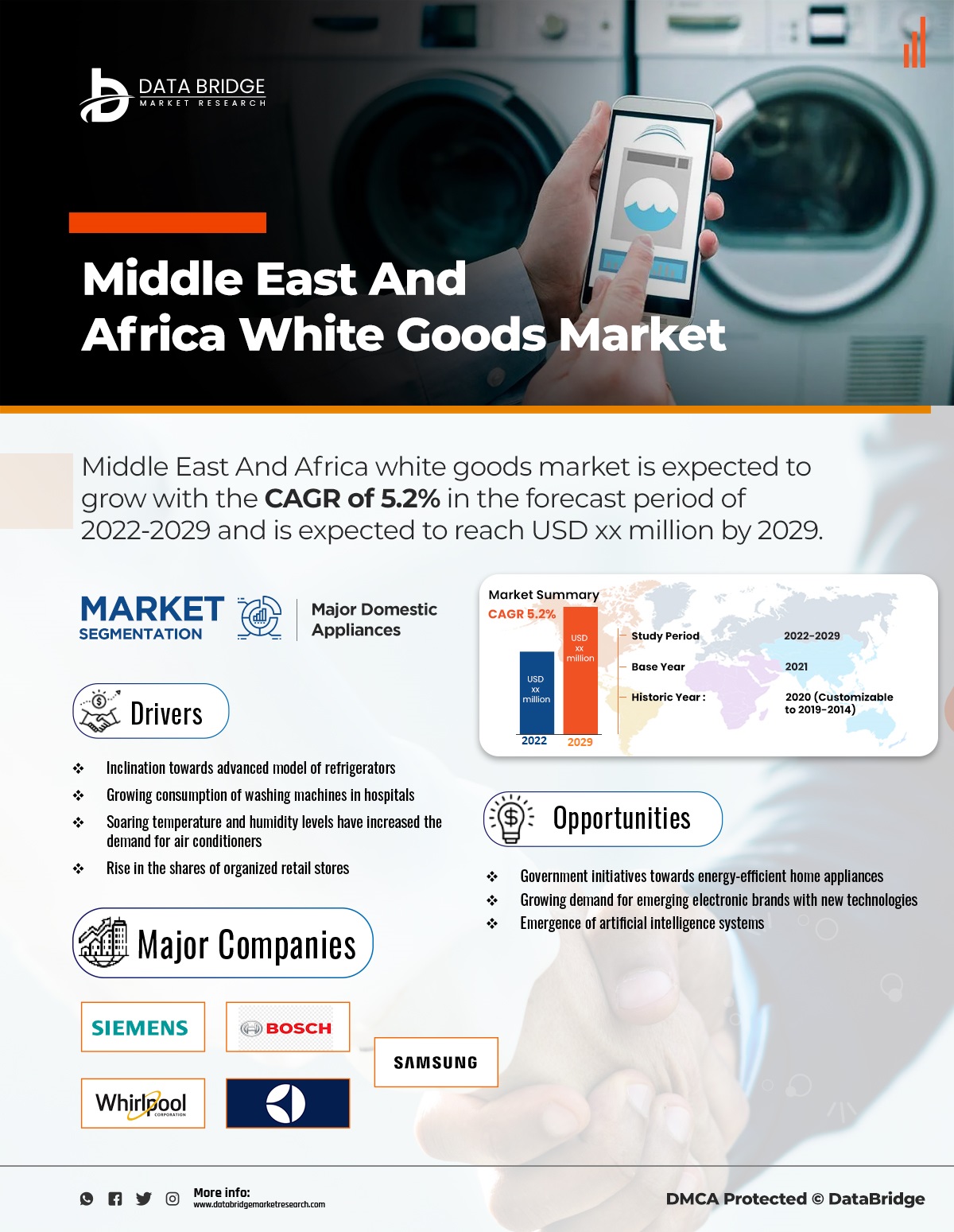 Middle East and Africa White Goods Market