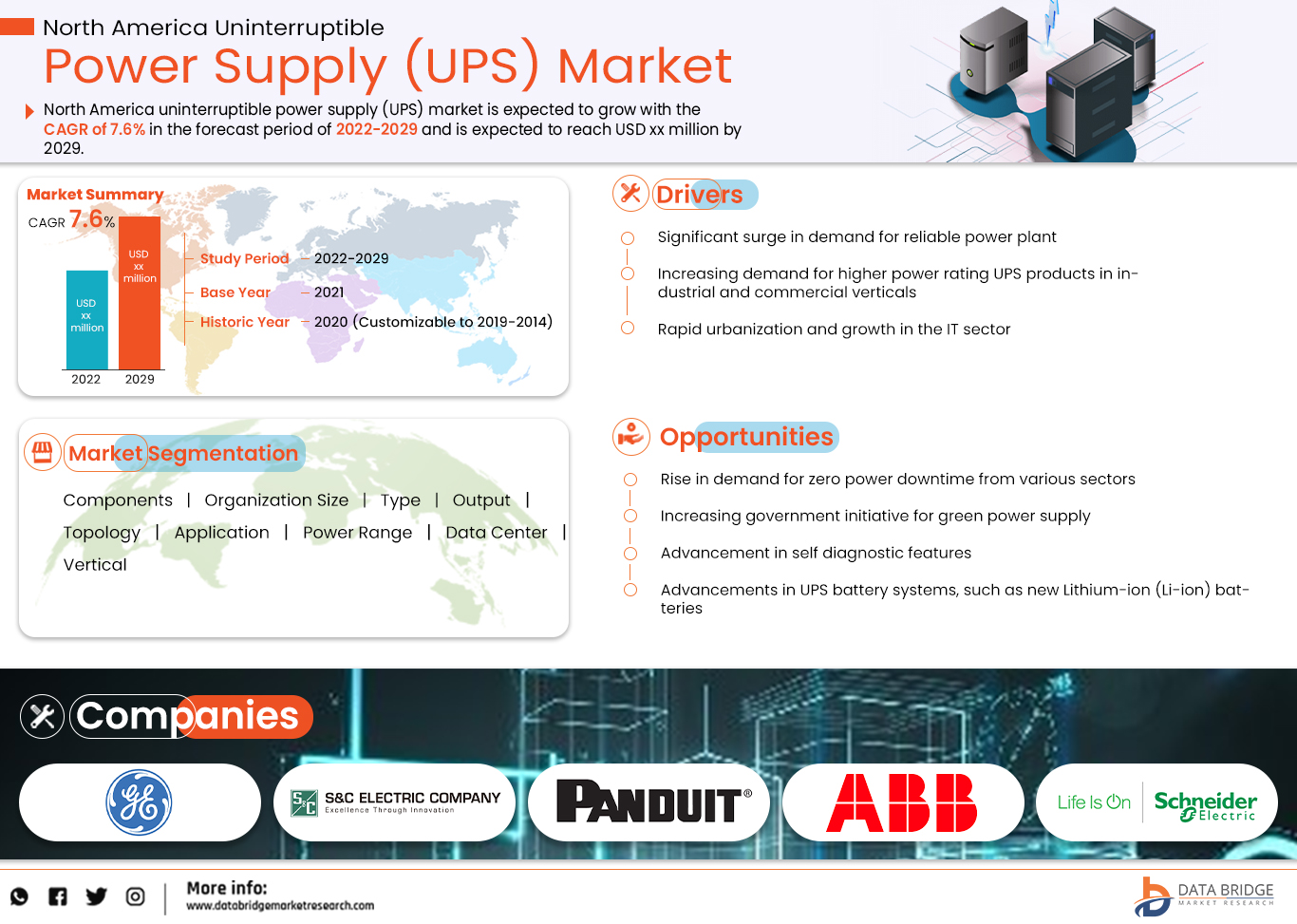 North America Uninterruptible Power Supply (UPS) Market