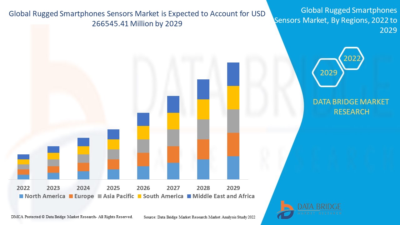 Rugged Smartphones Sensors Market
