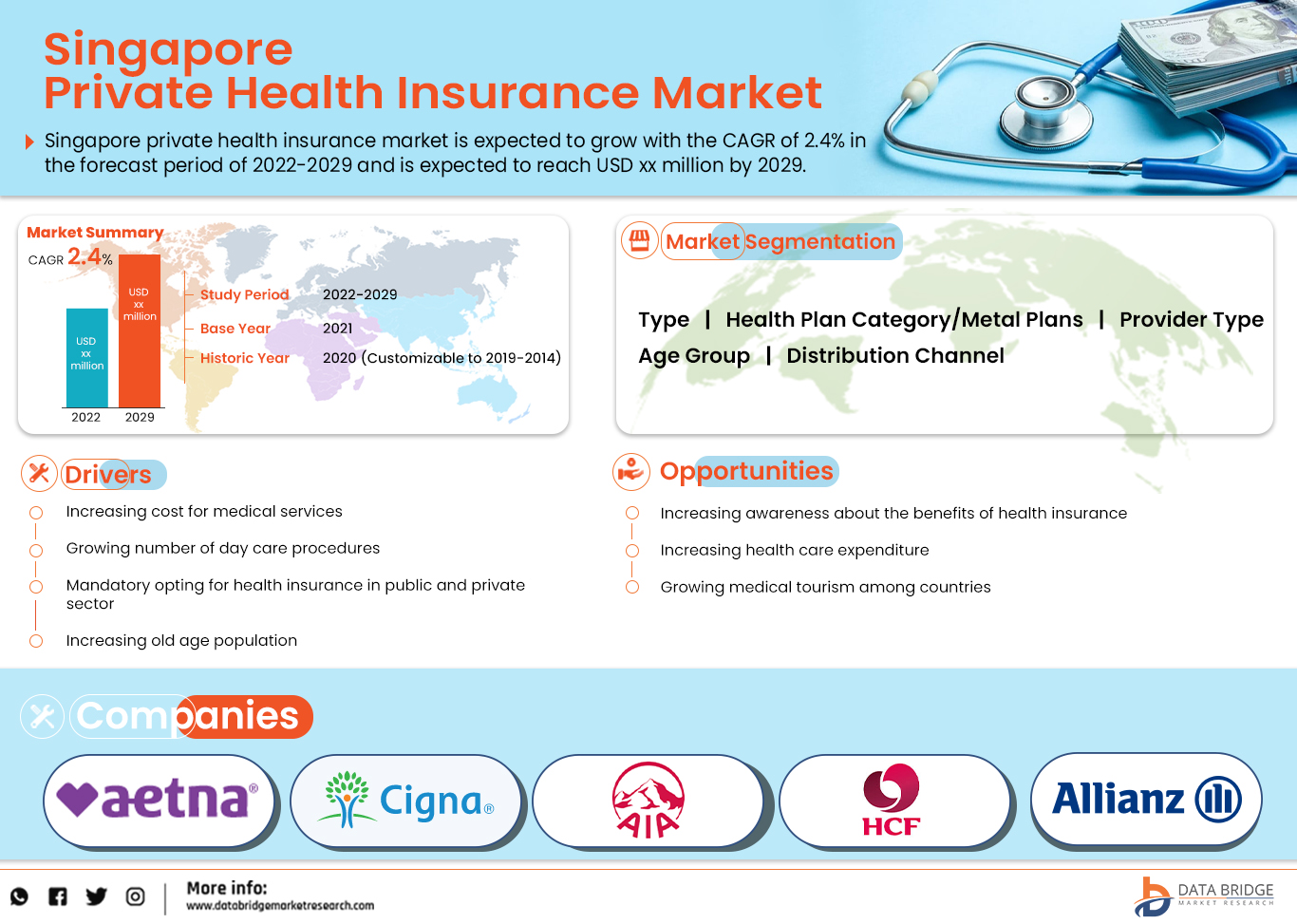Singapore Private Health Insurance Market