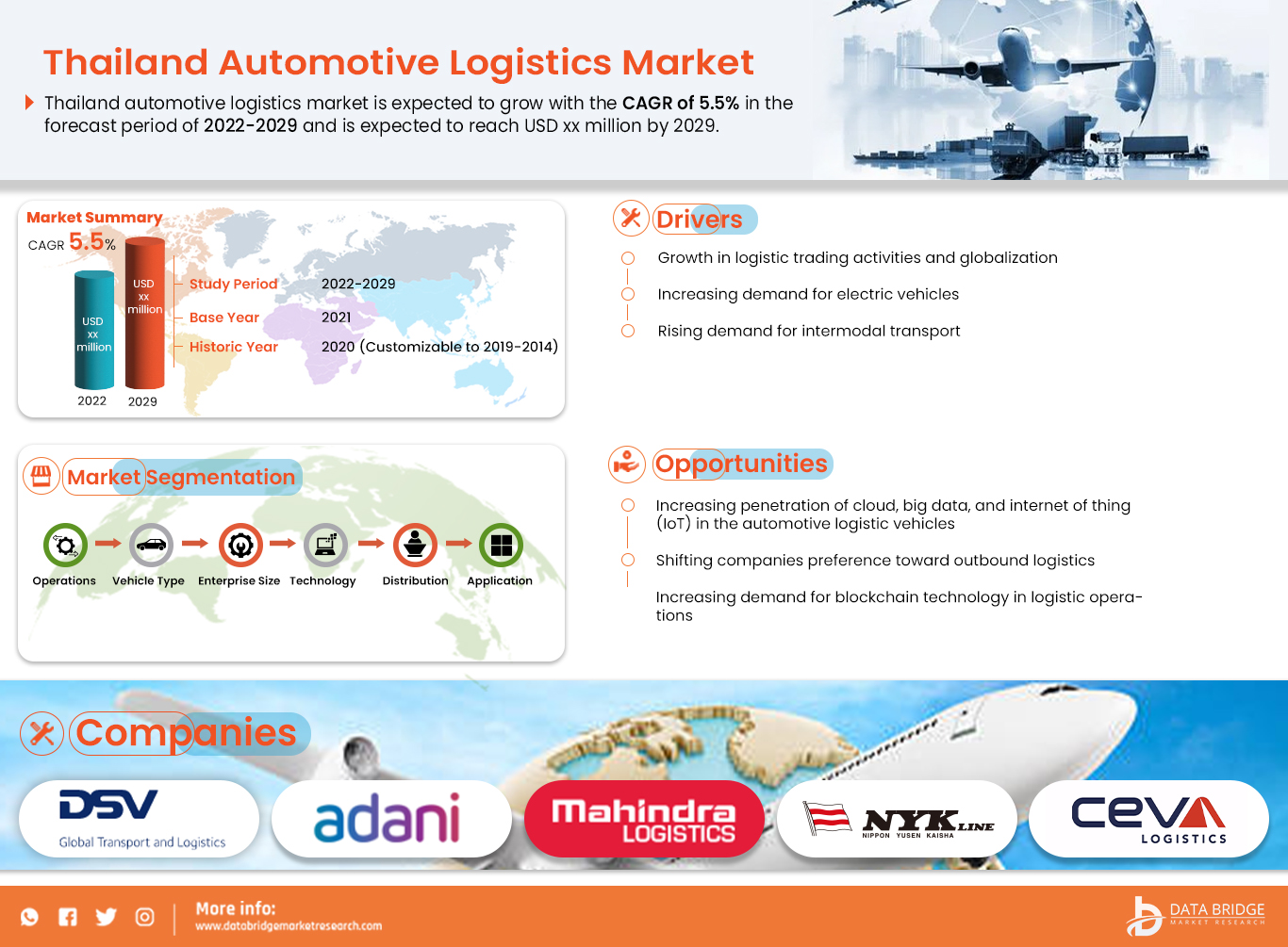 Thailand Automotive Logistics Market