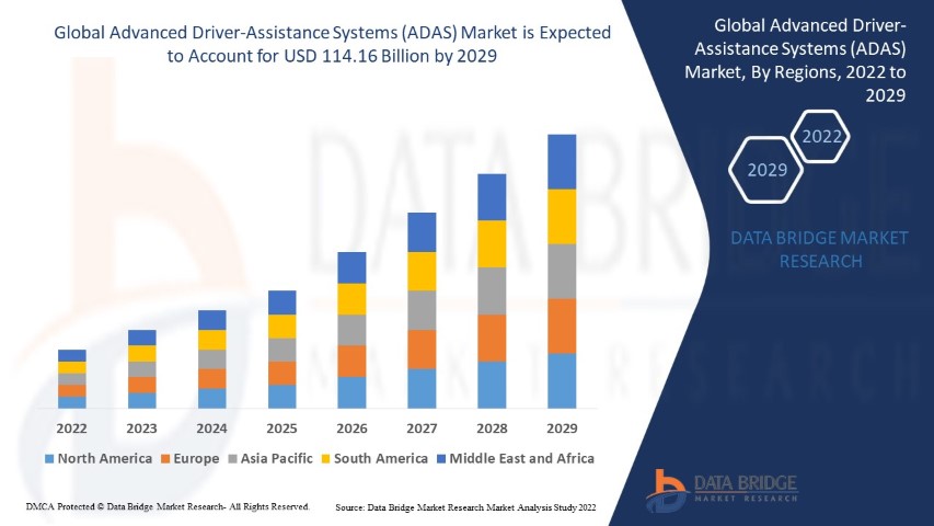 Advanced Driver-Assistance Systems (ADAS) Market