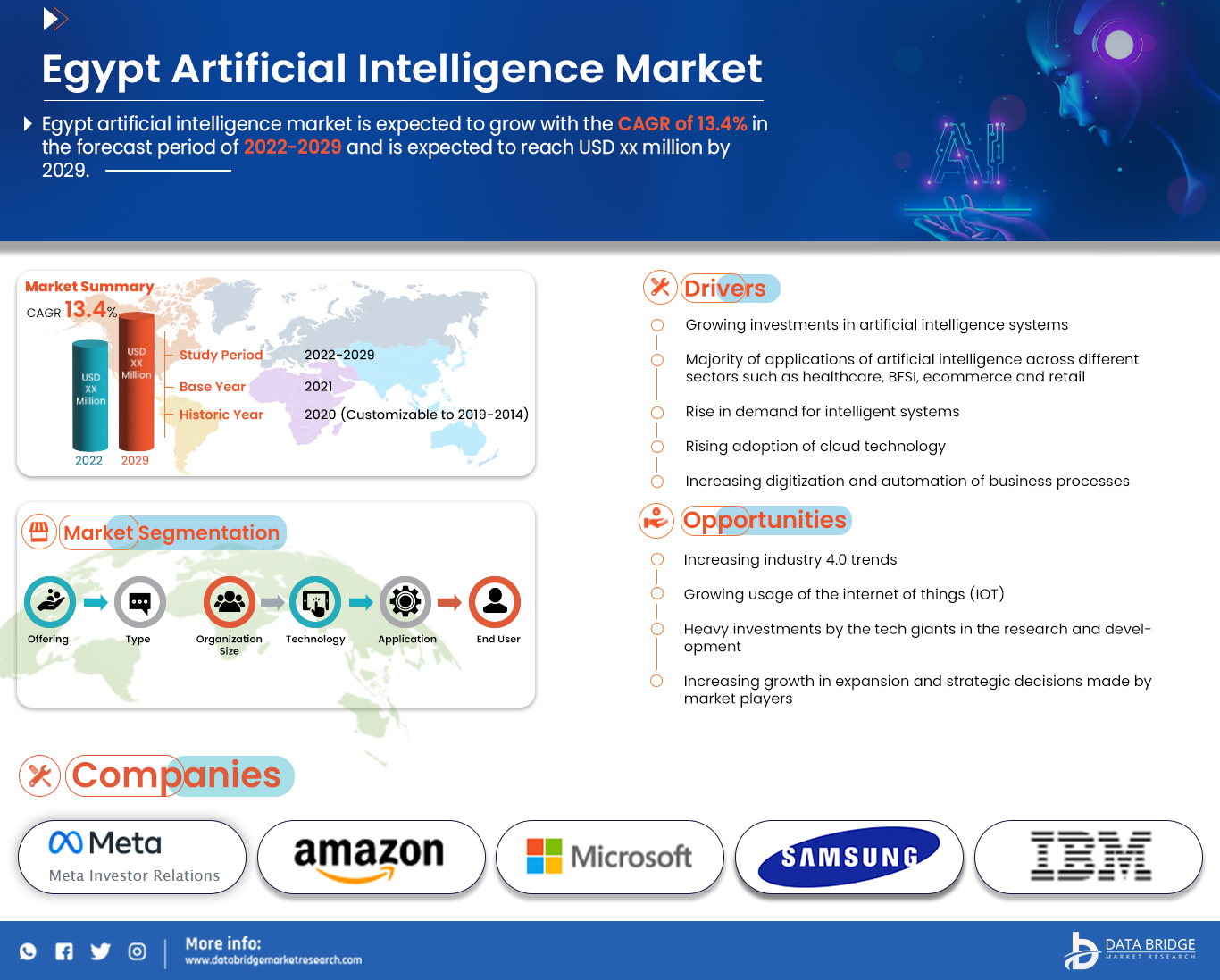 Egypt Artificial Intelligence Market