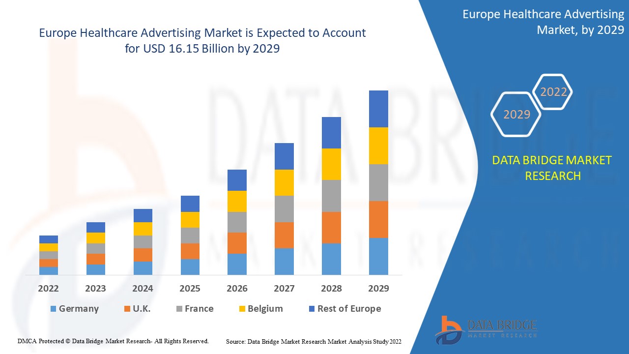 Europe Healthcare Advertising Market