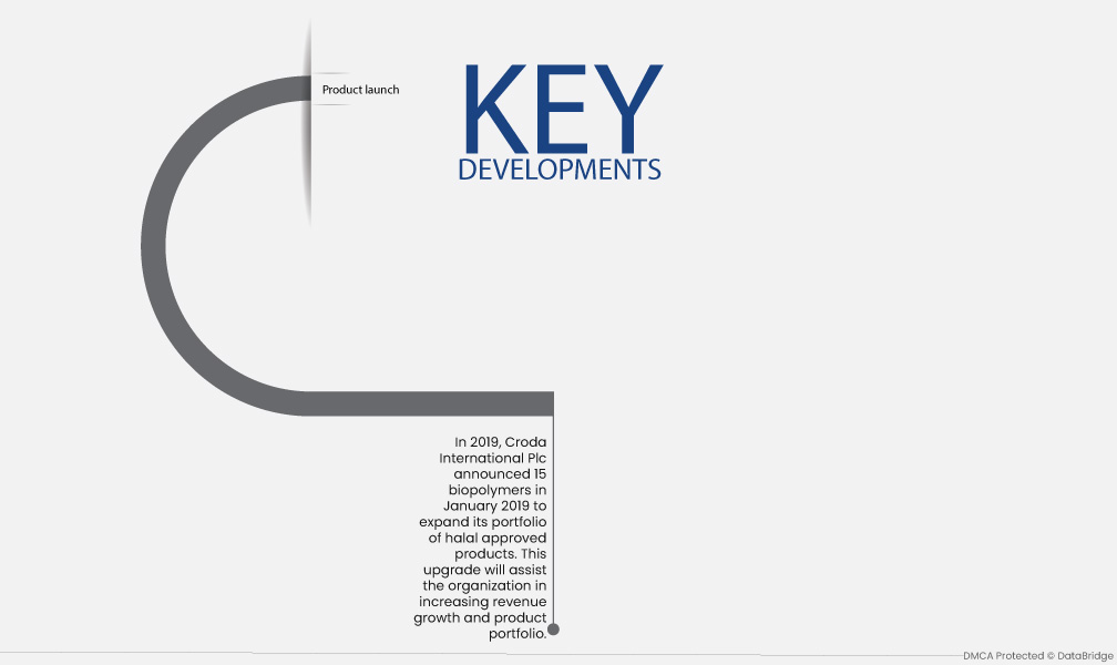 流變改質劑市場