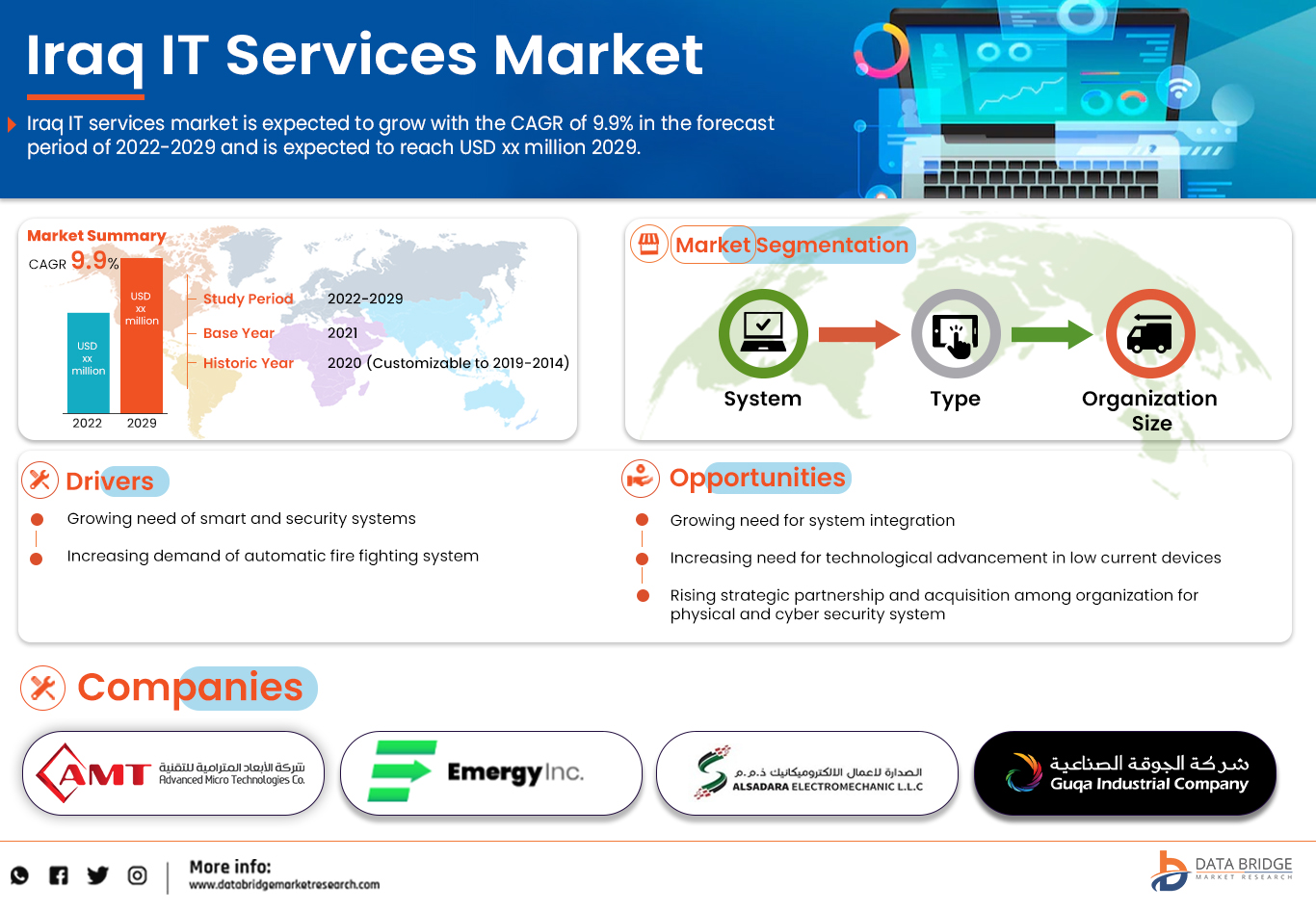 Iraq IT Services Market
