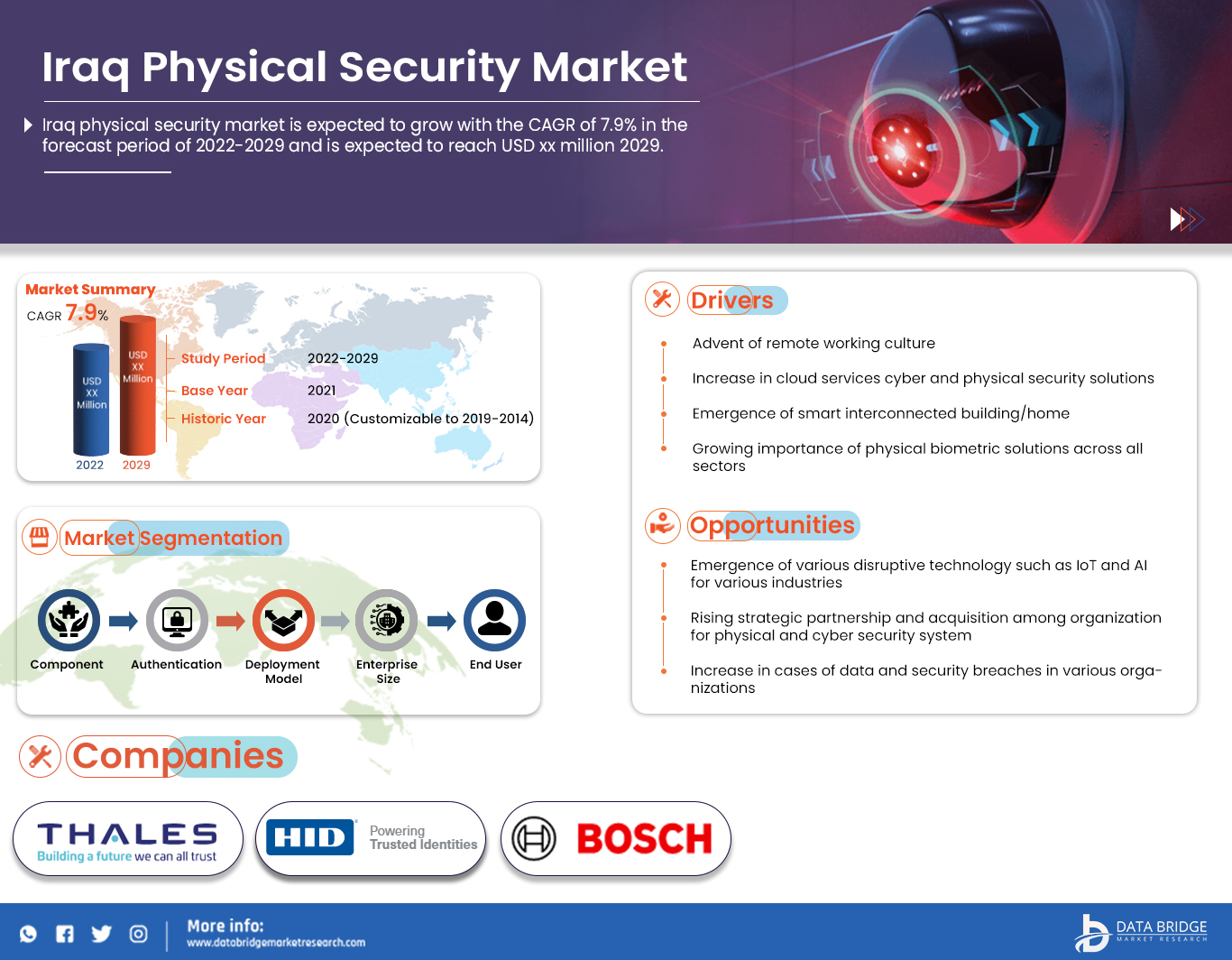 Iraq Physical Security Market