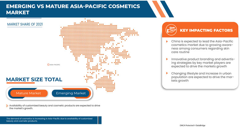 Asia-Pacific Cosmetics Market