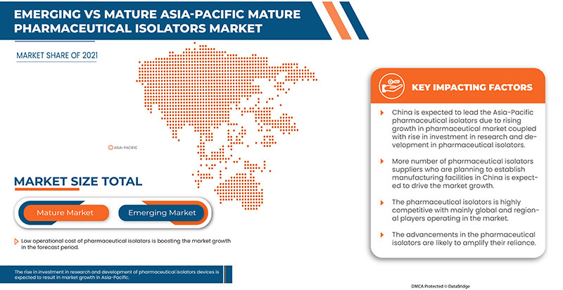 Asia-Pacific Pharmaceutical Isolator Market