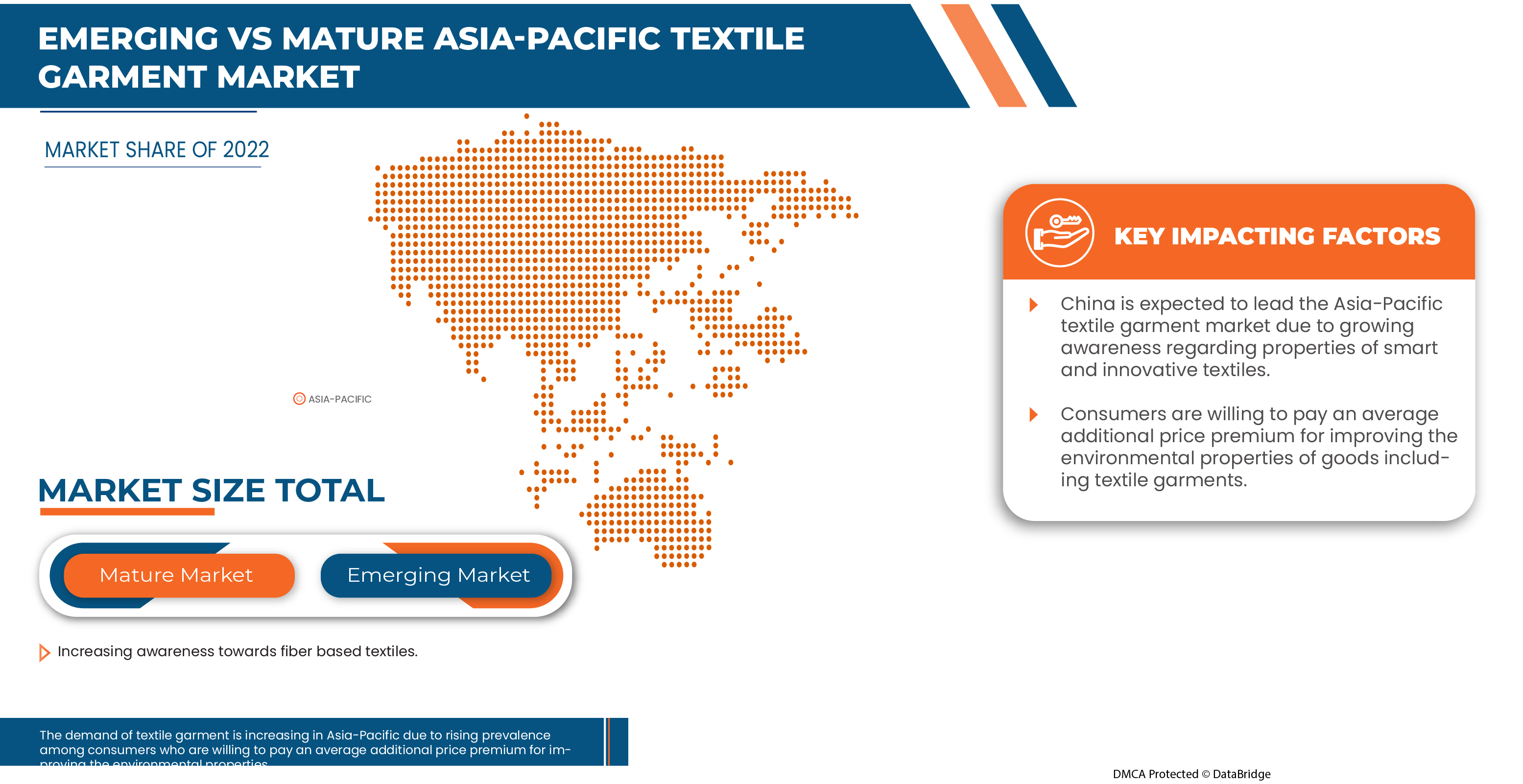 Asia-Pacific Textile Garment Market