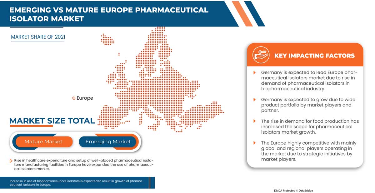 Europe Pharmaceutical Isolator Market