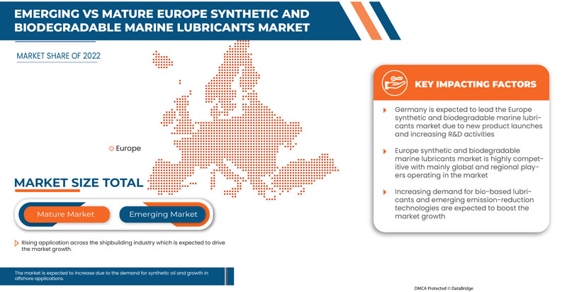 Europe Synthetic and Biodegradable Marine Lubricants Market