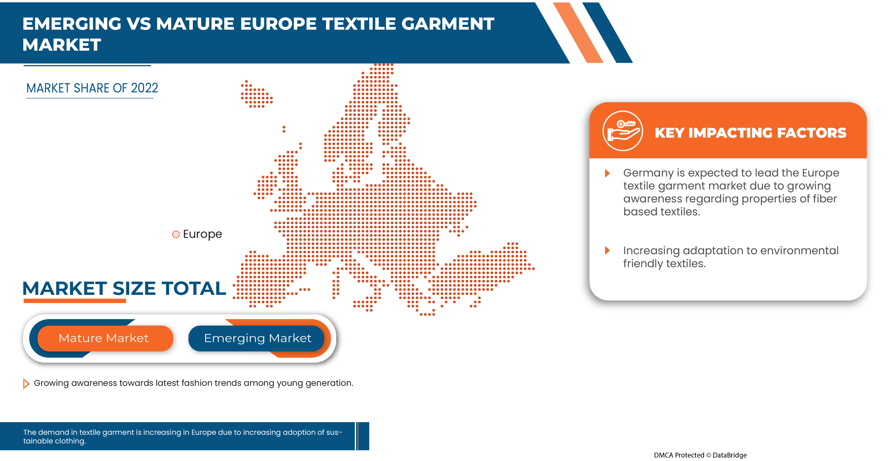 Europe Textile Garment Market