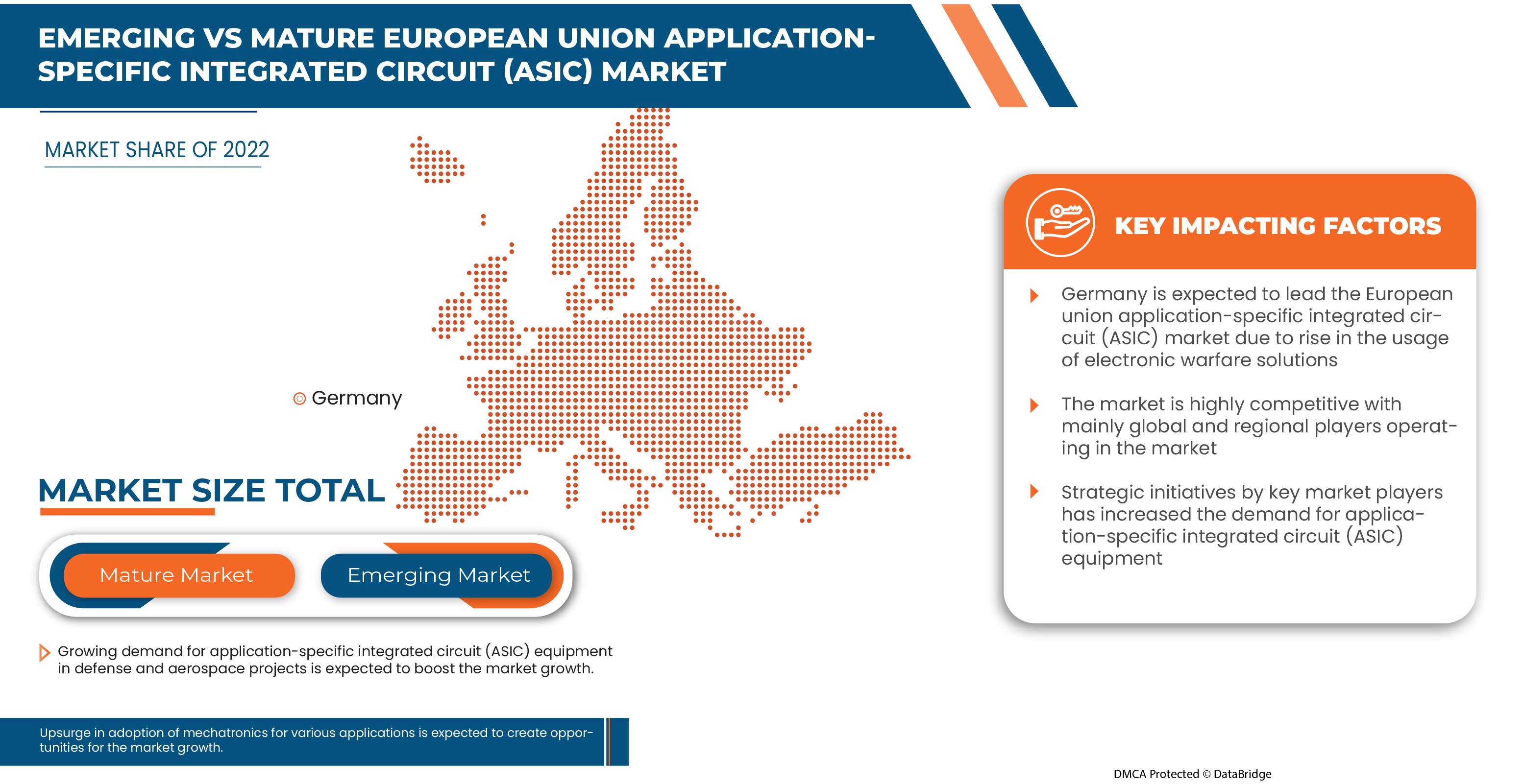 European Union ApplicationSpecific Integrated Circuit (ASIC) Market