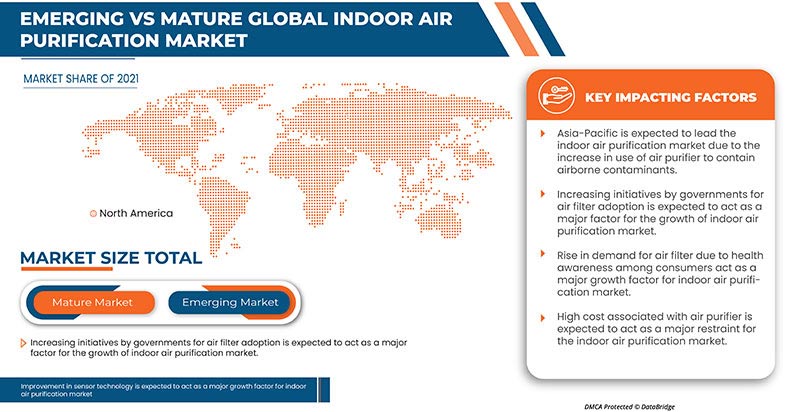 Indoor Air Purification Market 