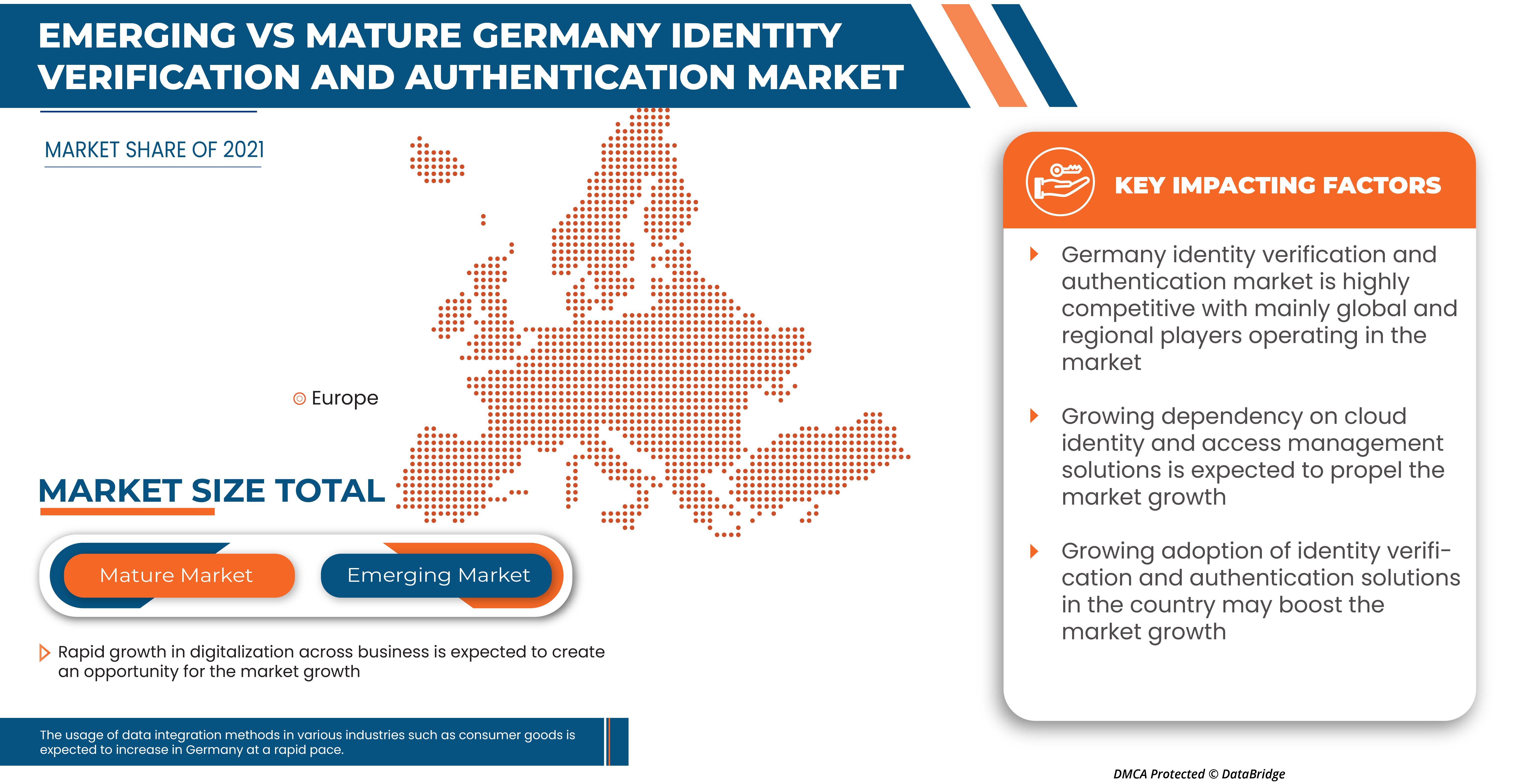 Germany Identity Verification and Authentication Market