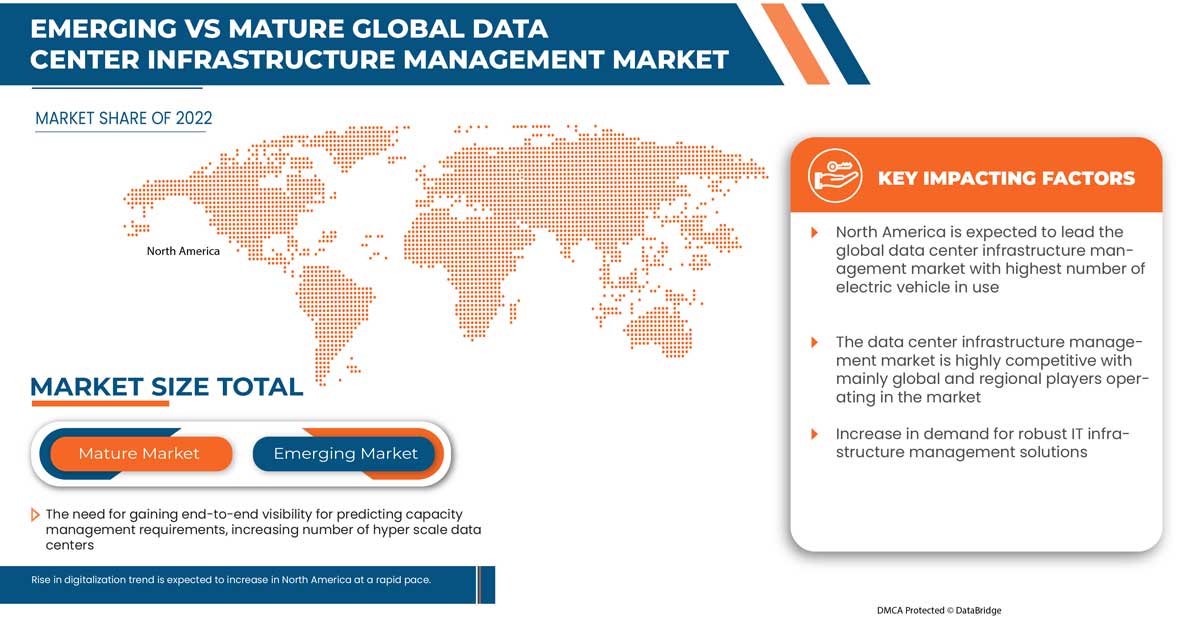 Data Center Infrastructure Management Market