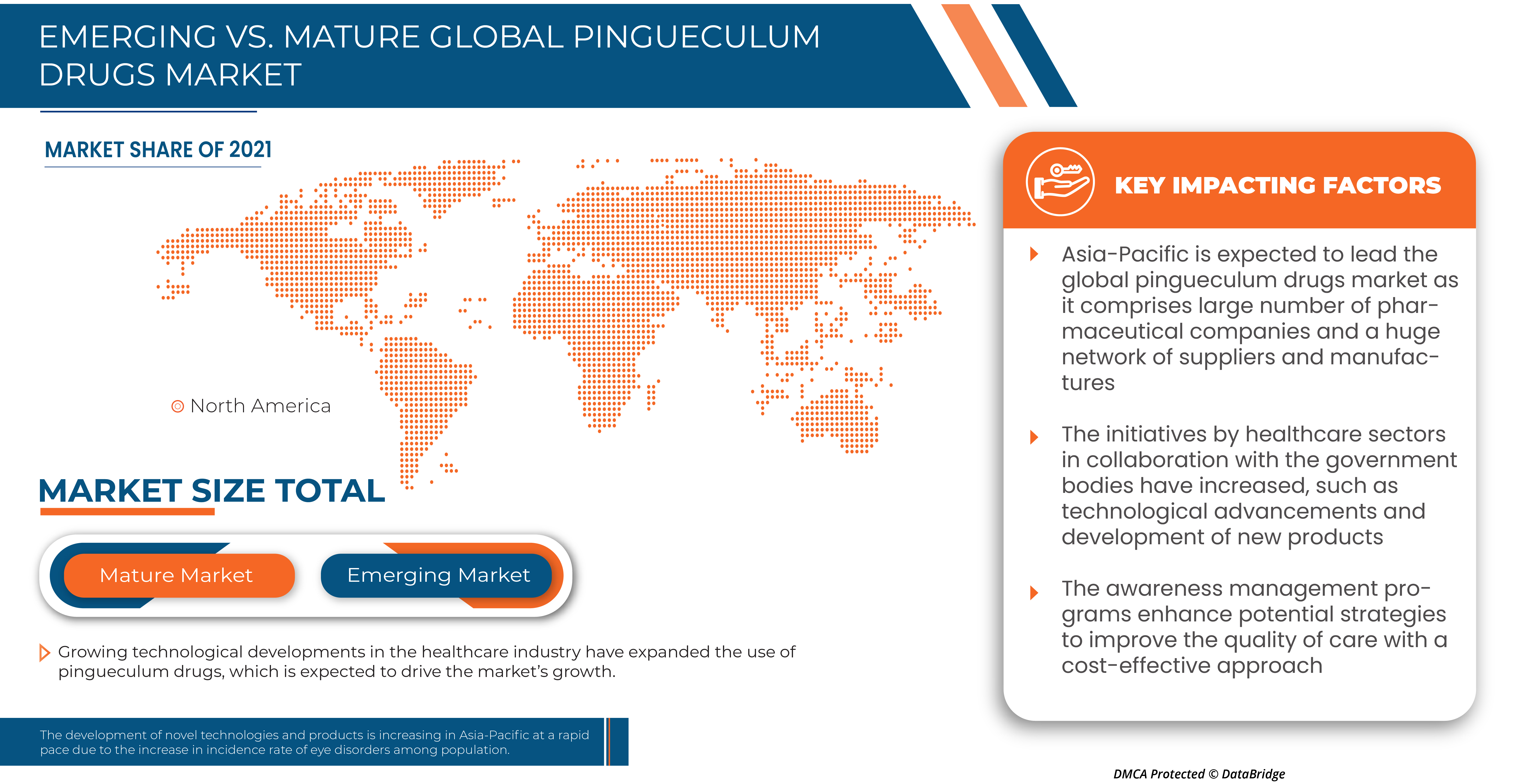 Pingueculum Drugs Market