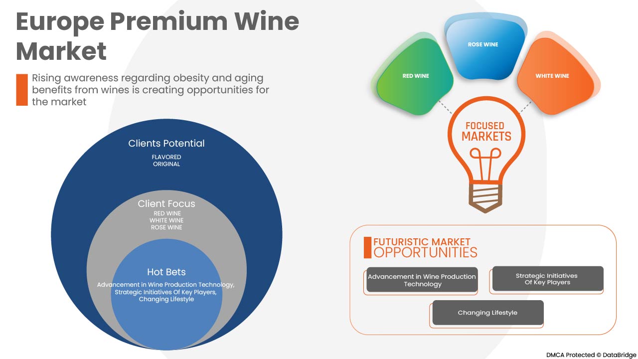 Europe Premium Wine Market