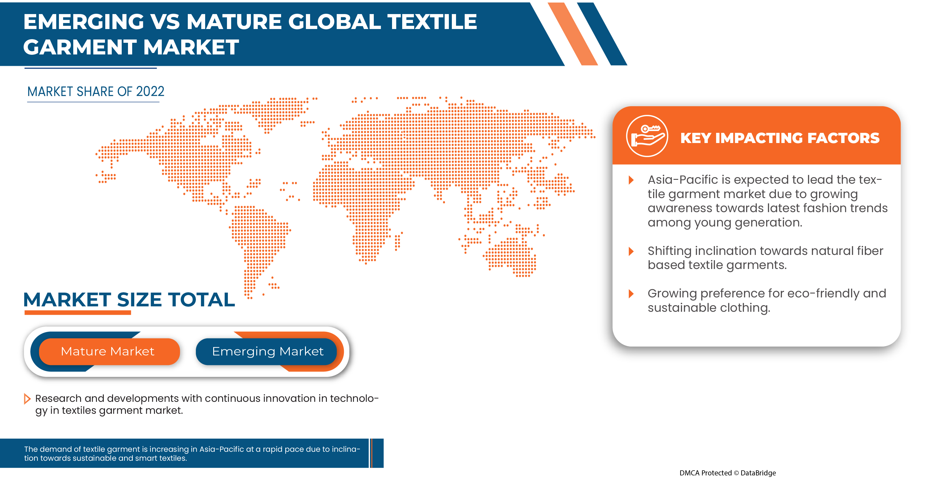 Textile Garment Market