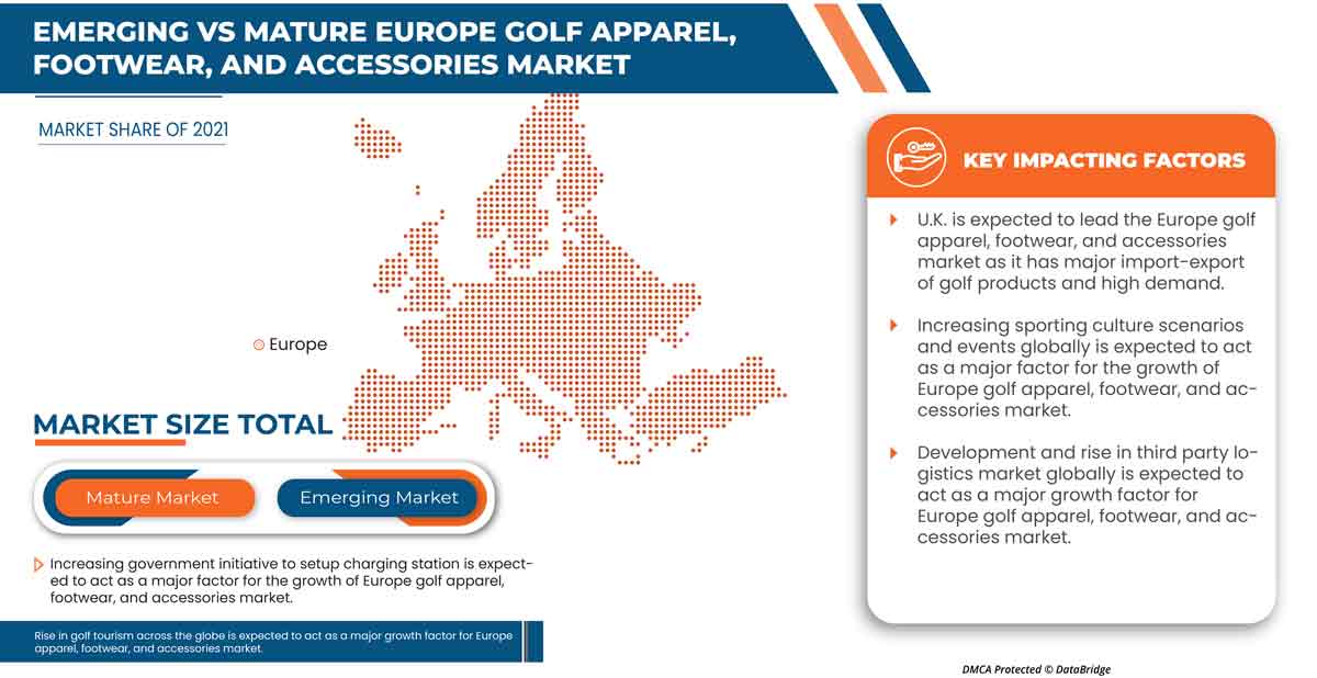 Golf Apparel, Footwear, and Accessories Market