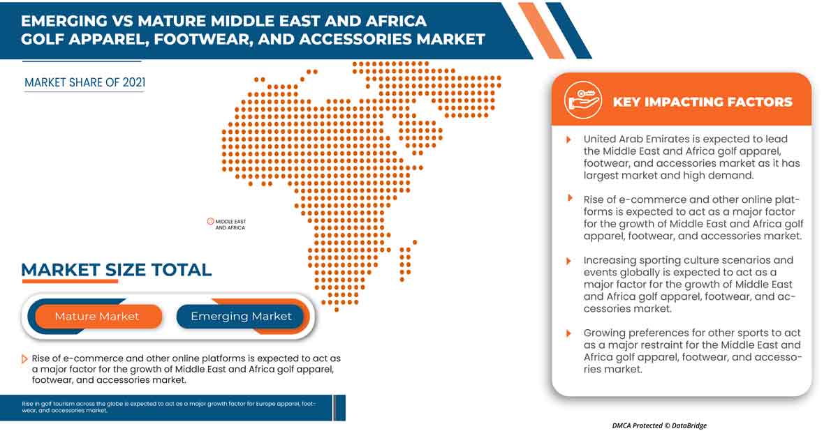 Middle East and Africa Golf Apparel, Footwear, and Accessories Market