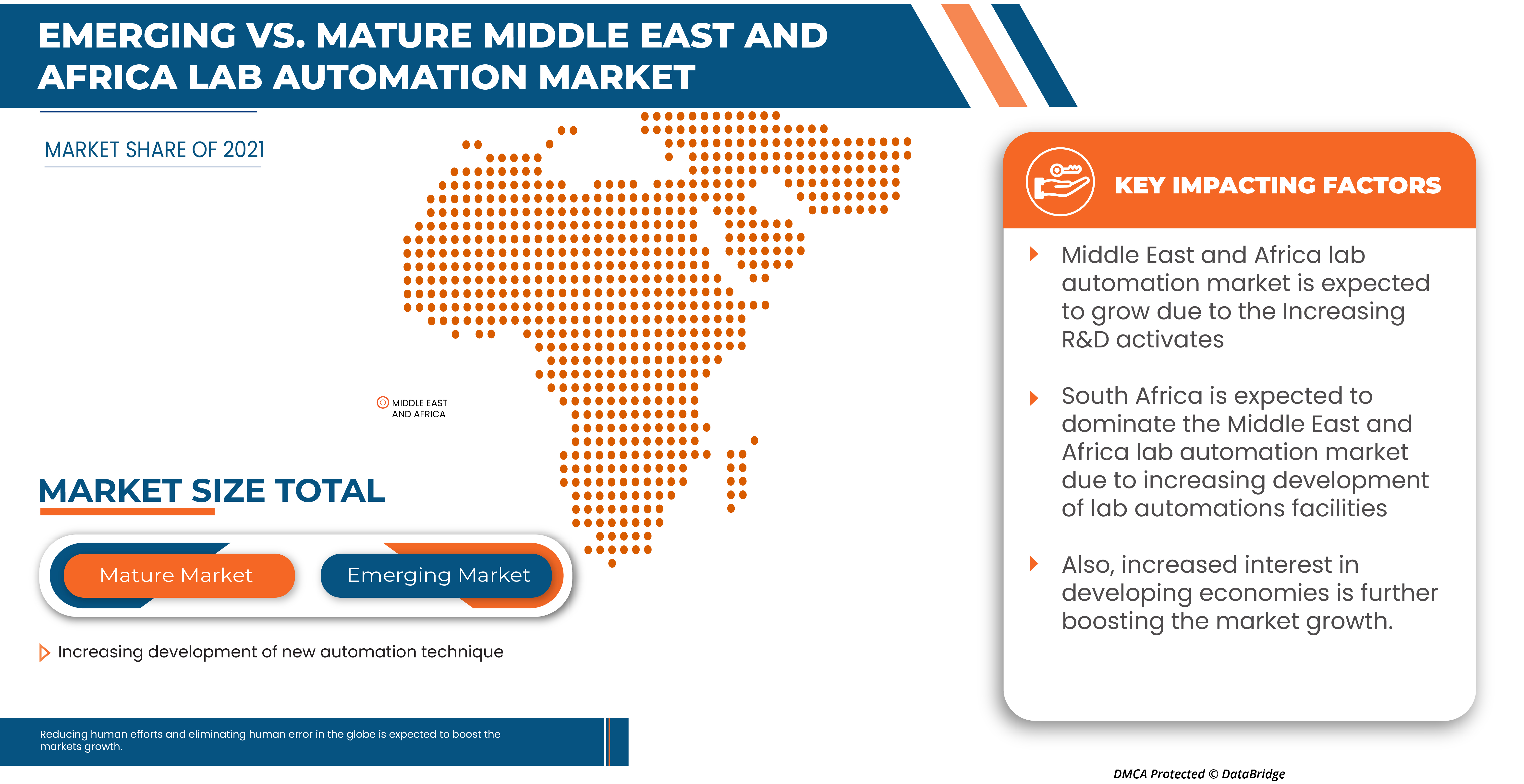 Middle East and Africa Lab Automation Market