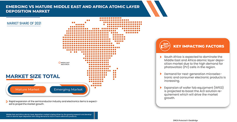 Middle East and Africa Atomic Layer Deposition Market