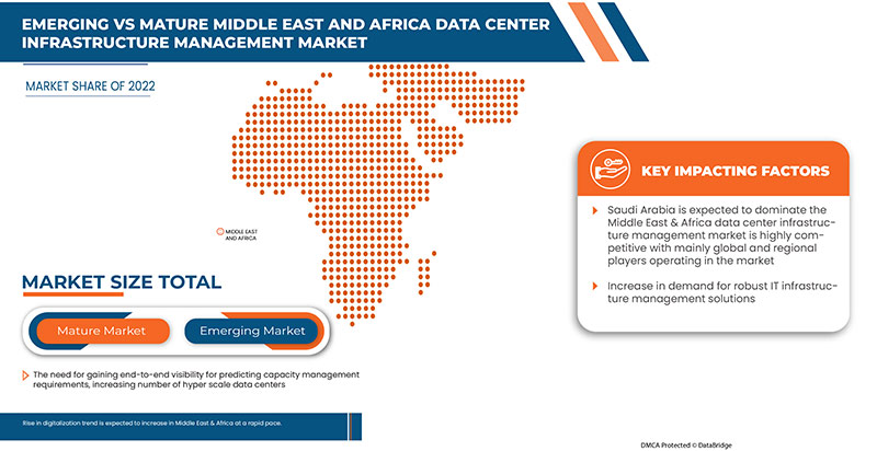 Middle East and Africa Data Center Infrastructure Management Market