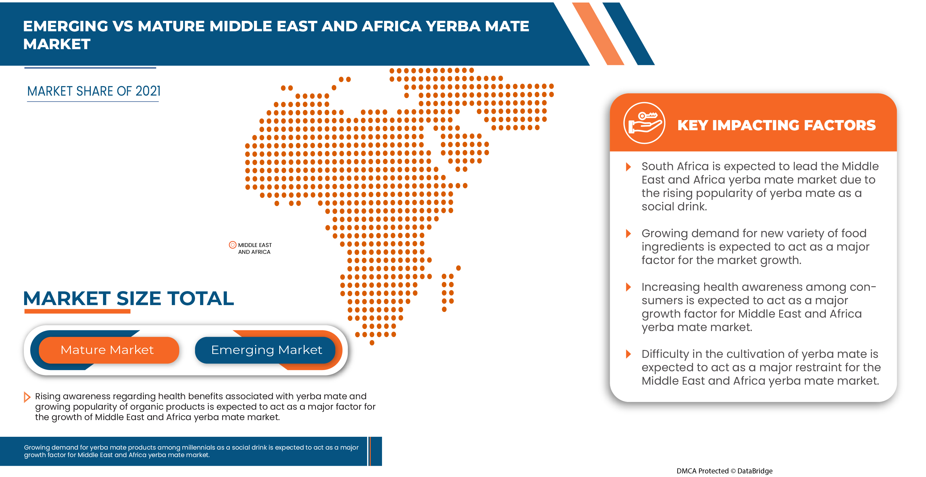 Middle East and Africa Yerba Mate Market