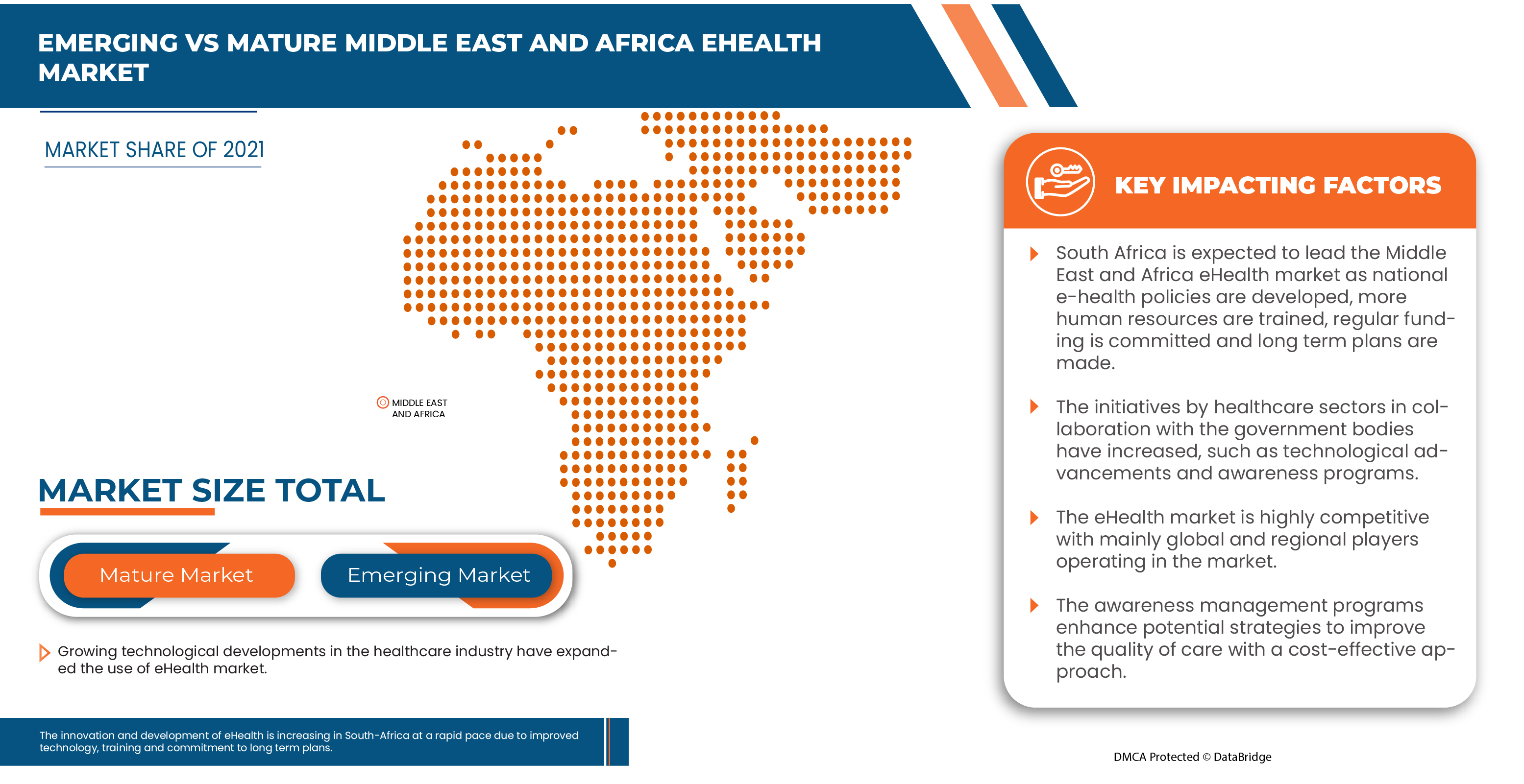 Middle East and Africa eHealth Market
