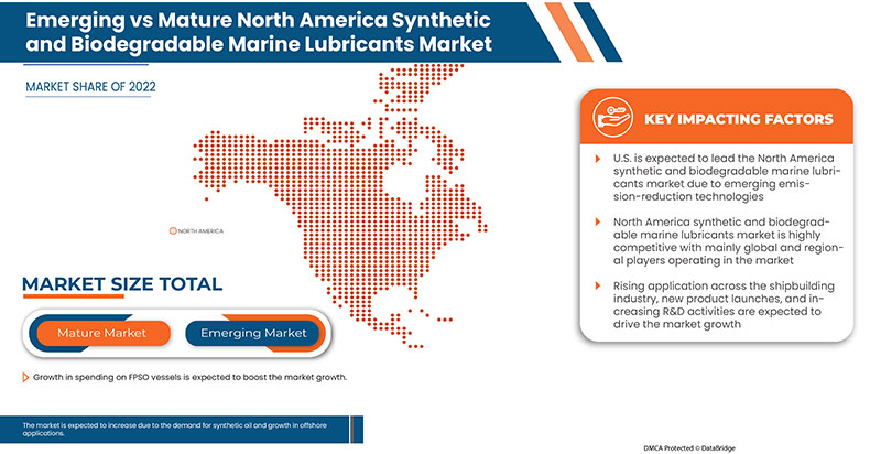 North America Synthetic and Biodegradable Marine Lubricants Market
