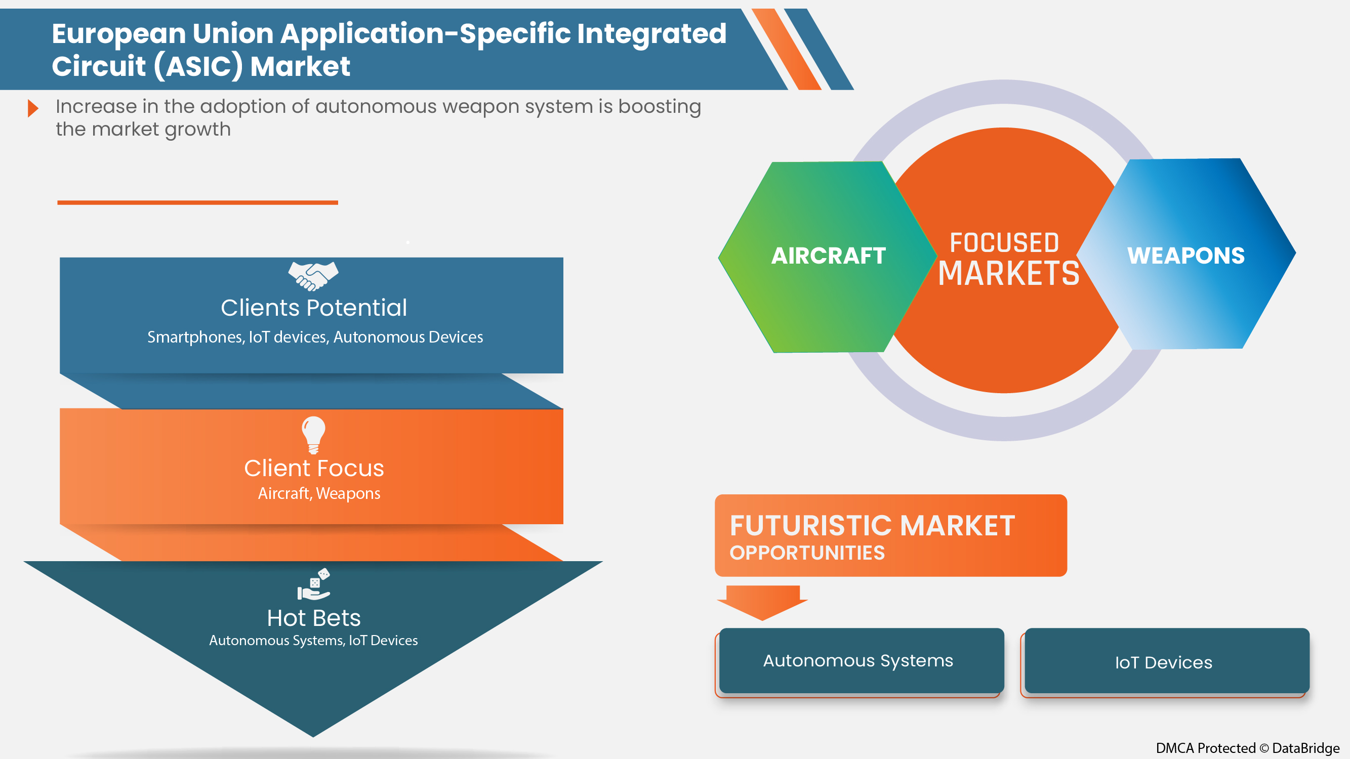 European Union ApplicationSpecific Integrated Circuit (ASIC) Market
