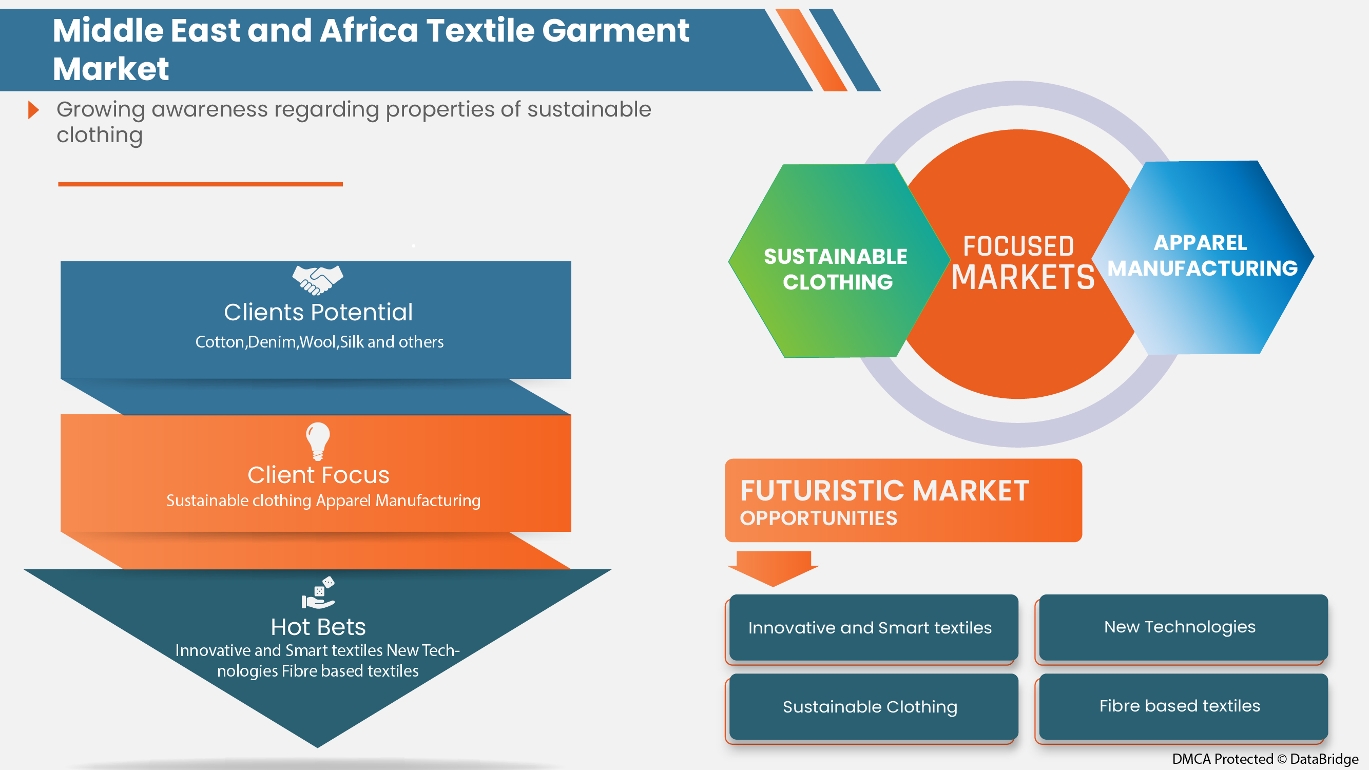 Middle East and Africa Textile Garment Market