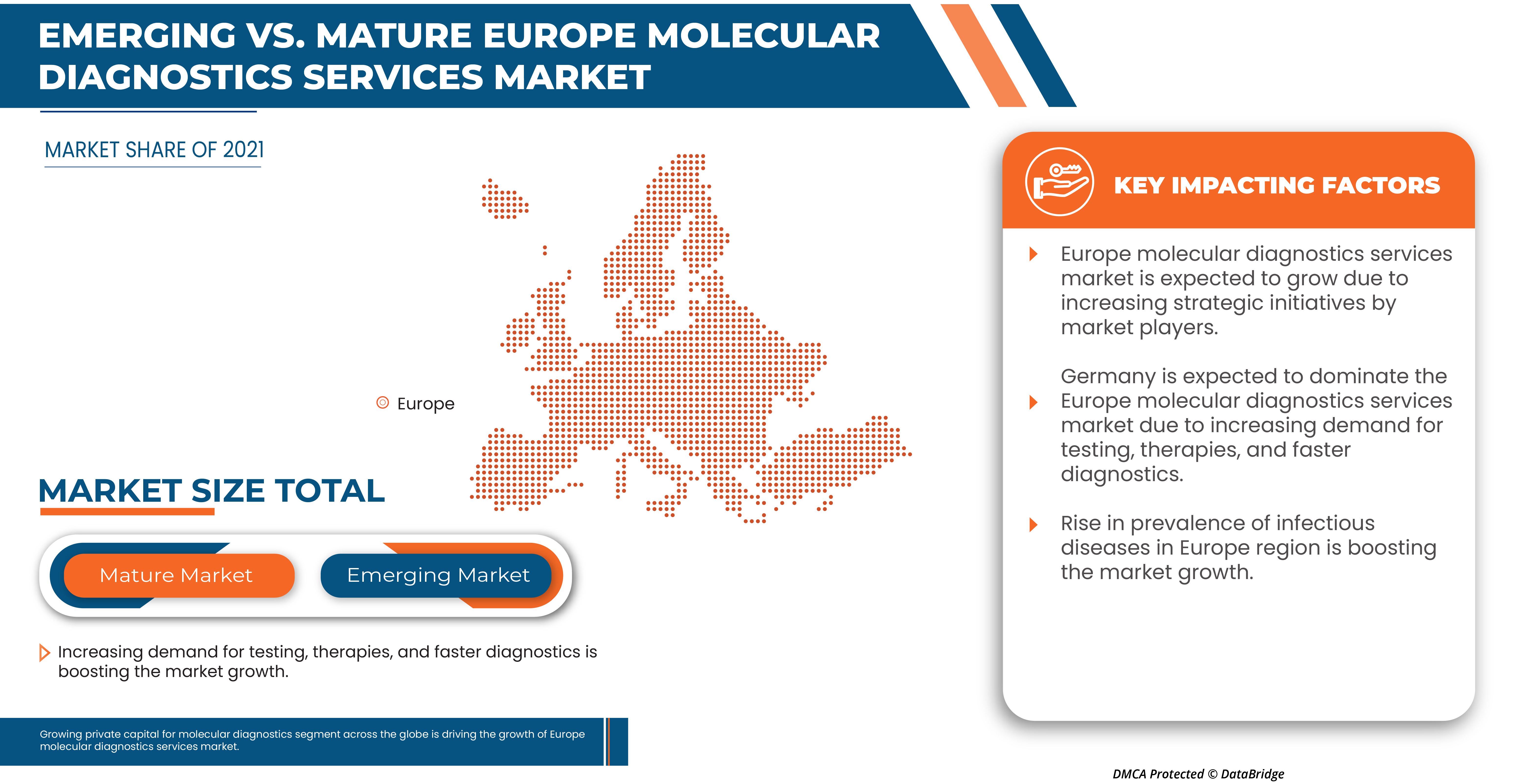 Europe Molecular Diagnostics Services Market