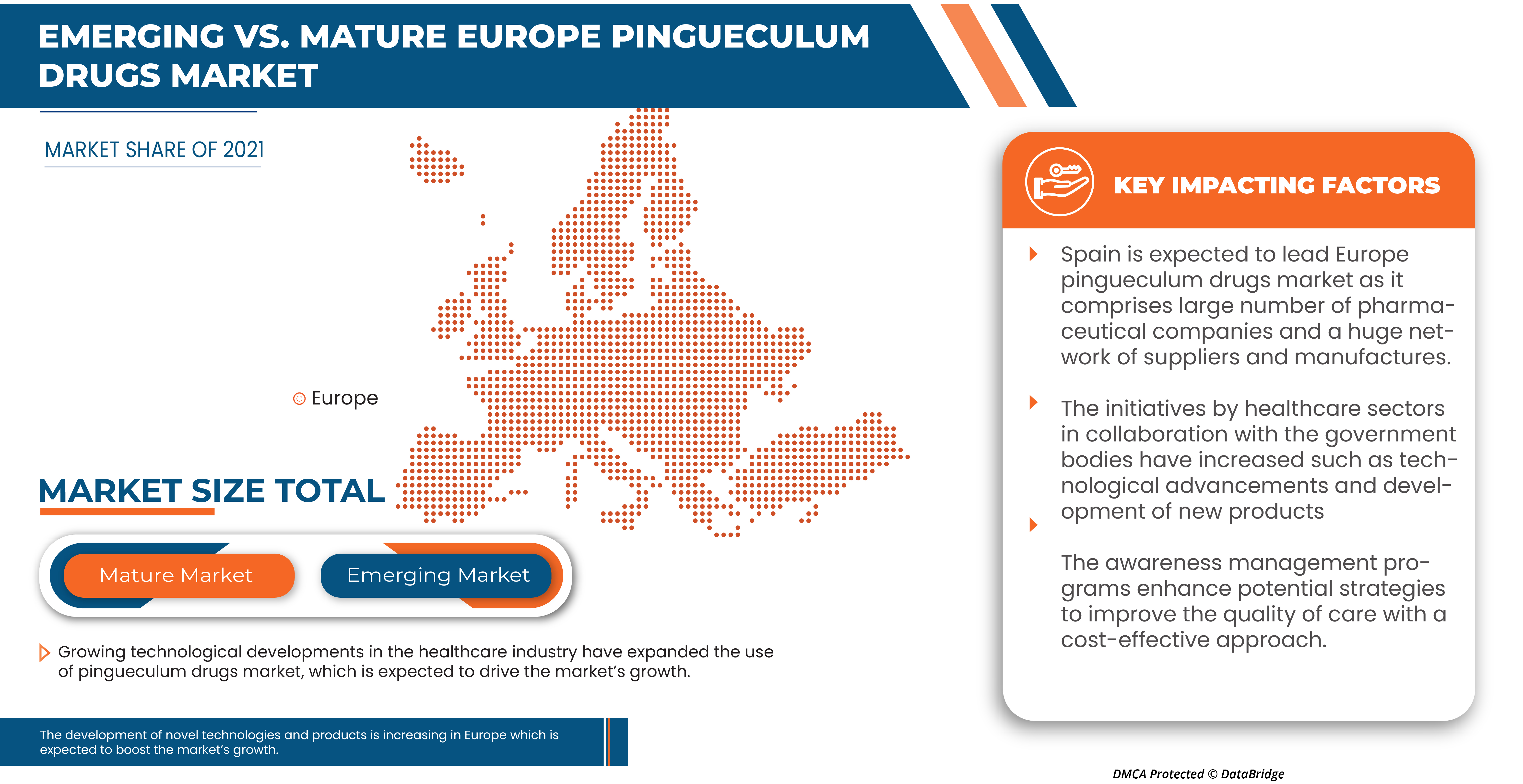 Europe Pingueculum Drugs Market