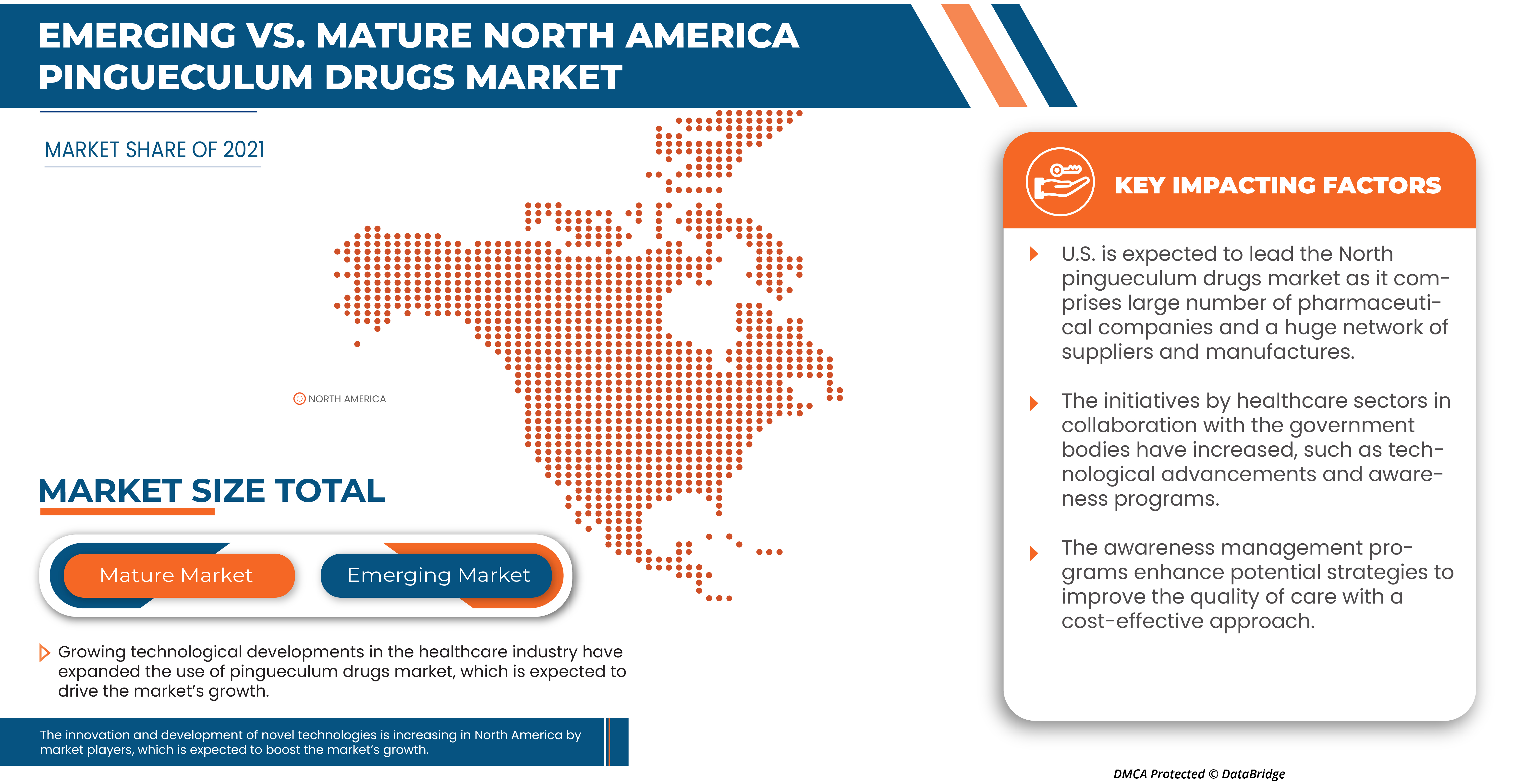 North America Pingueculum Drugs Market