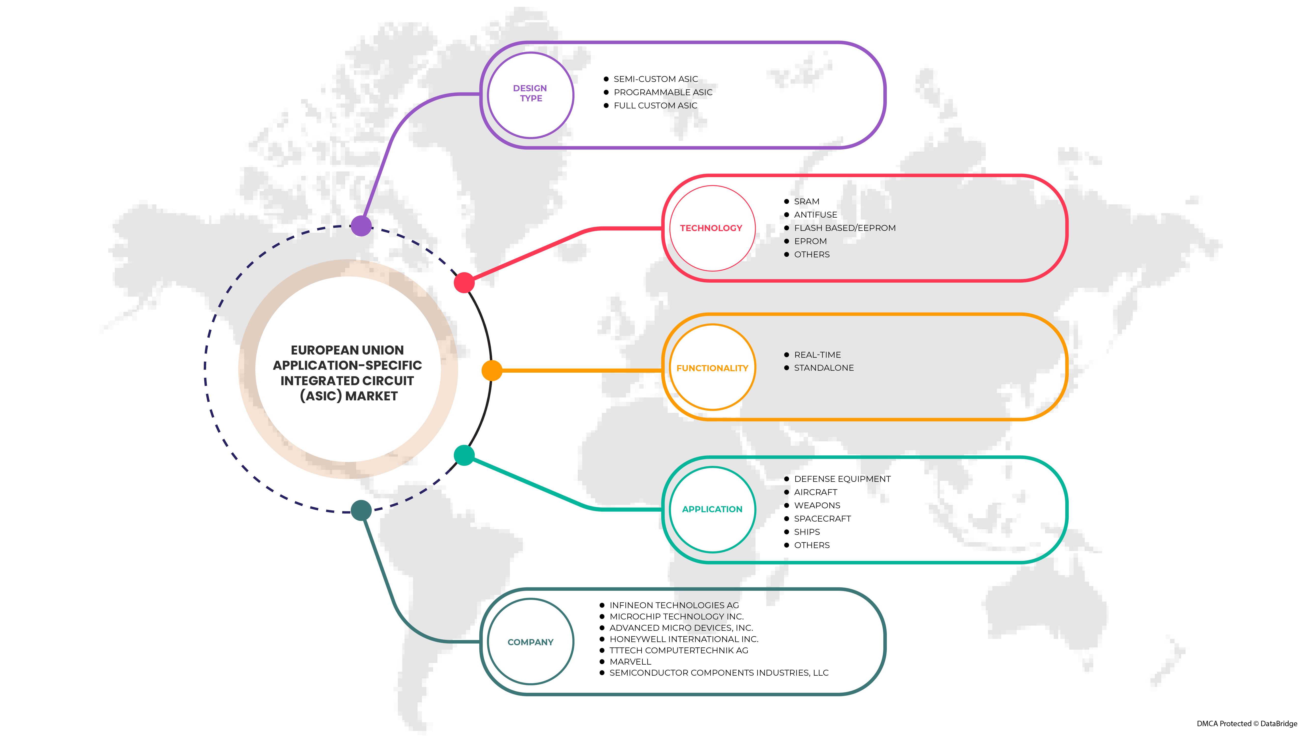 European Union ApplicationSpecific Integrated Circuit (ASIC) Market