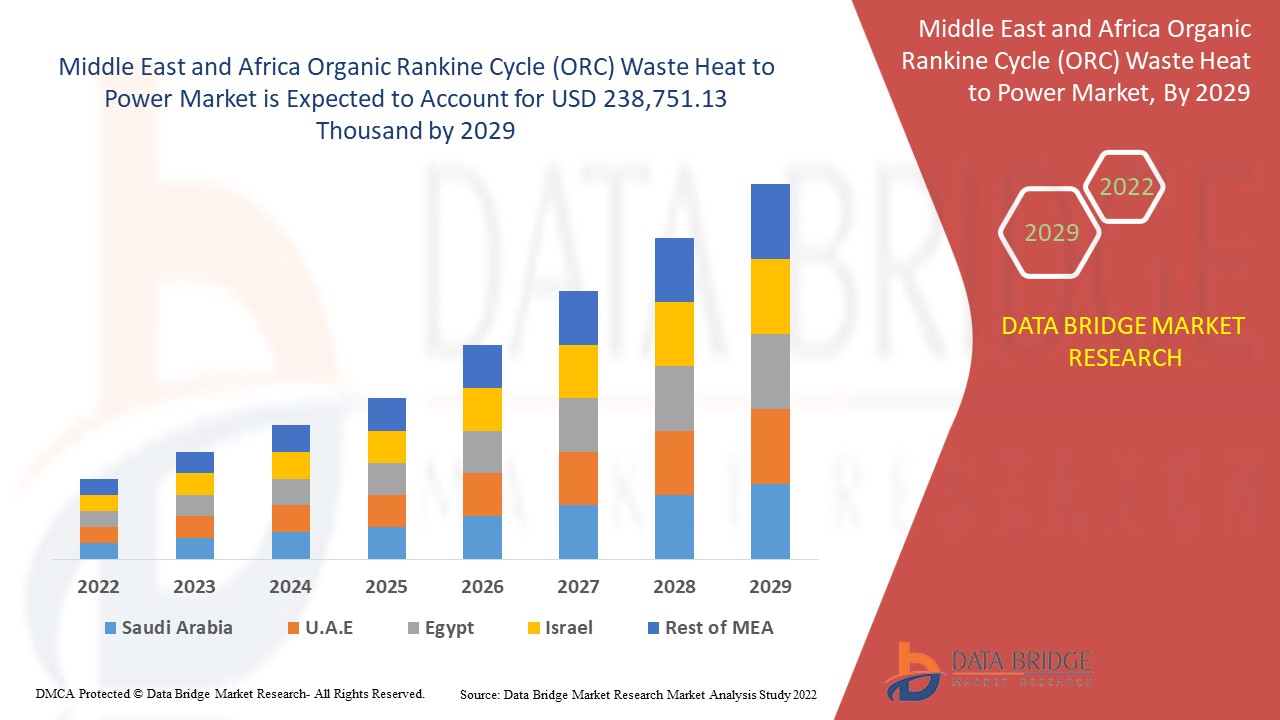 Organic Rankine Cycle (ORC) Waste Heat to Power Market