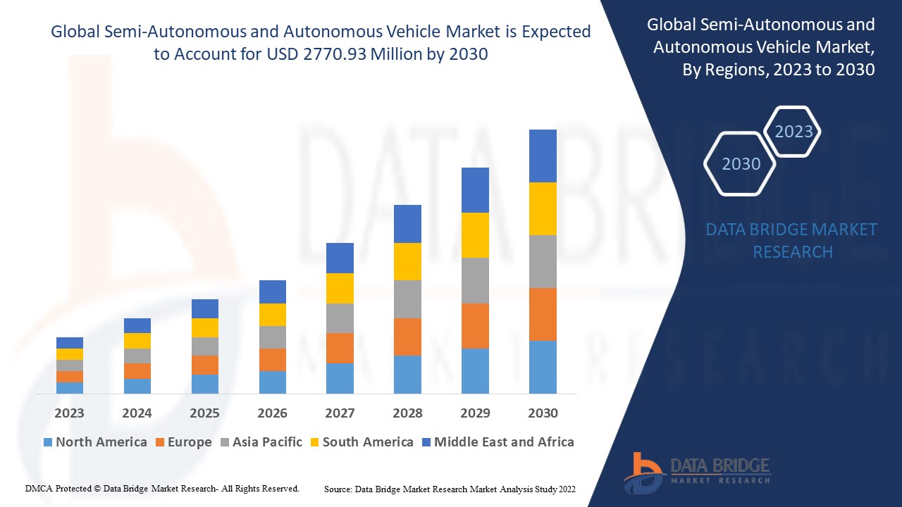 Semi-Autonomous and Autonomous Vehicle Market