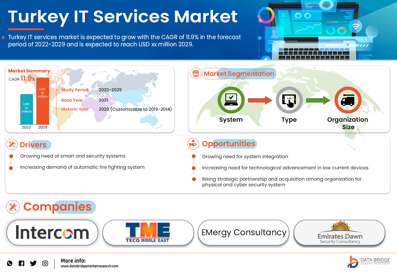 Turkey IT Services Market
