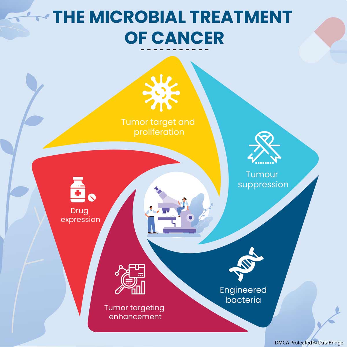 The Microbial Treatment of Cancer