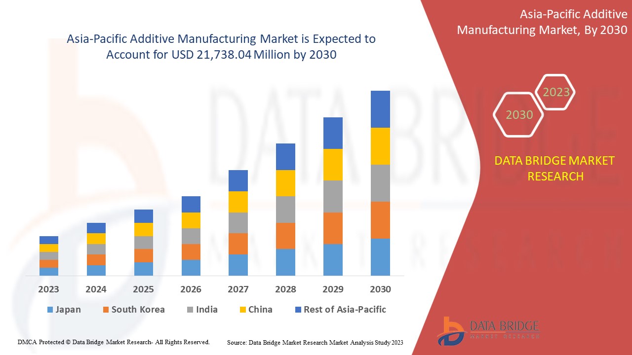 Asia-Pacific Additive Manufacturing Market