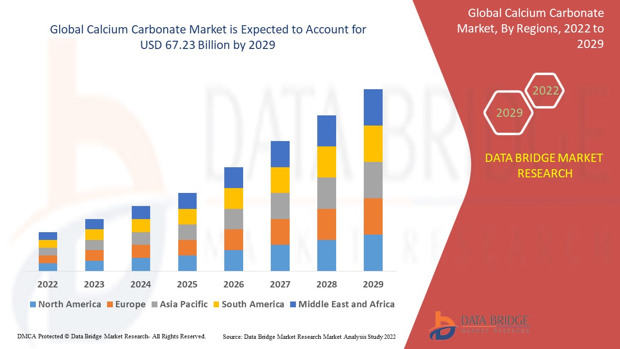 Calcium Carbonate Market is Surging with Continuous Demand from Paper  Industry by 2028 - The Insight Partners