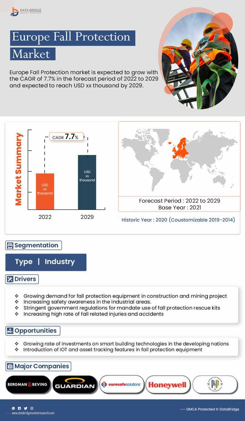 Europe Fall Protection Market