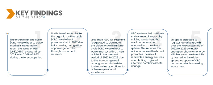 Organic Rankine Cycle (ORC) Waste Heat to Power Market