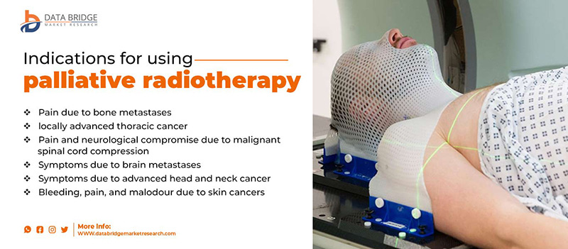 The Use of Palliative Radiotherapy in the Treatment of Lung Cancer