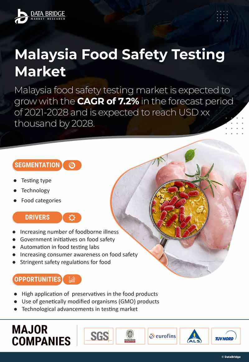 Malaysia Food Safety Testing Market