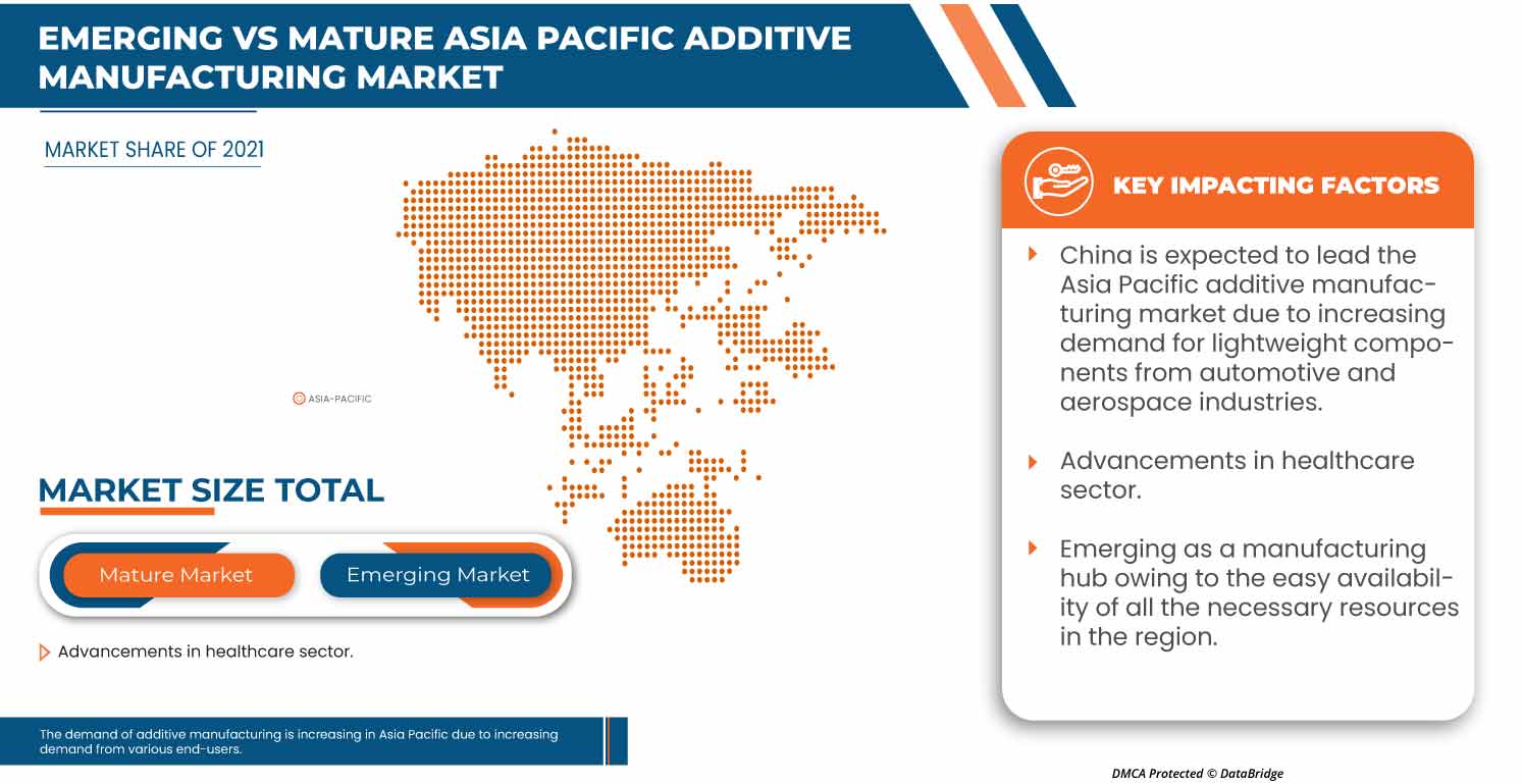 Asia-Pacific Additive Manufacturing Market